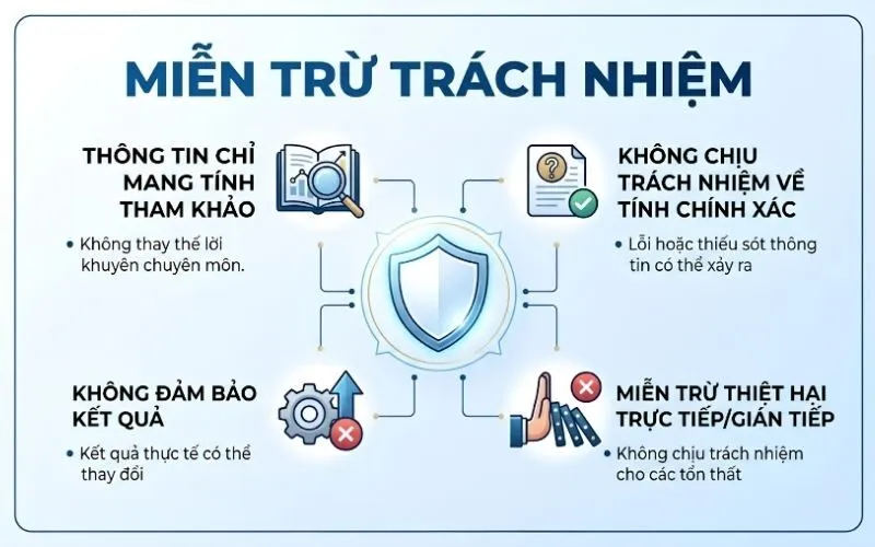 Miễn Trừ Trách Nhiệm
