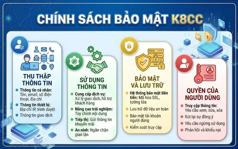 Quyền lợi và trách nhiệm của thành viên K8CC